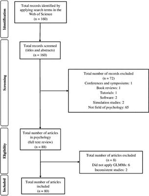 Report Quality of Generalized Linear Mixed Models in Psychology: A Systematic Review